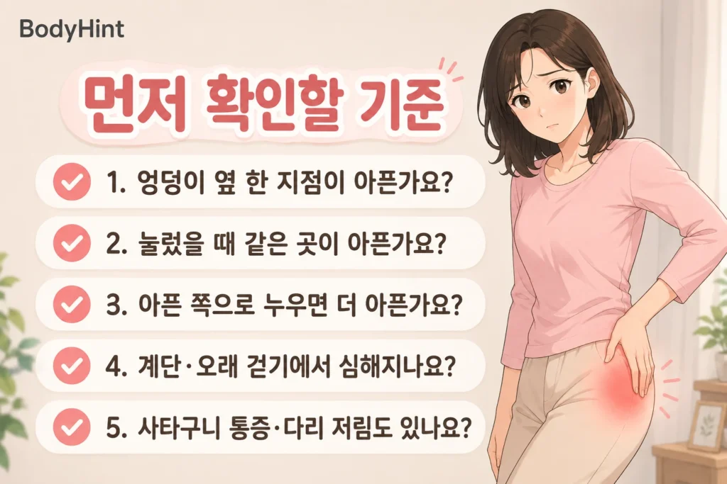 엉덩이 바깥쪽 통증 위치와 눌렀을 때 압통, 옆으로 누울 때 악화, 계단과 오래 걷기 통증, 사타구니 통증과 다리 저림을 확인하는 기준
