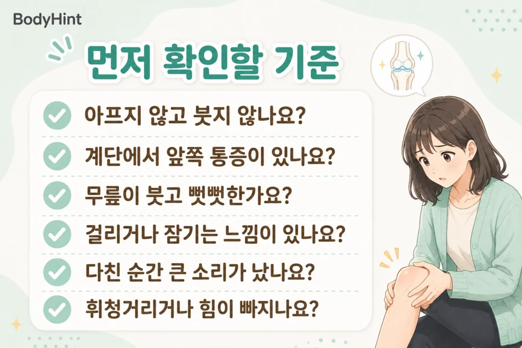 무릎 소리와 함께 통증·붓기·앞쪽 통증·걸림·잠김·외상 순간 큰 소리·휘청거림이 있는지 확인하는 기준