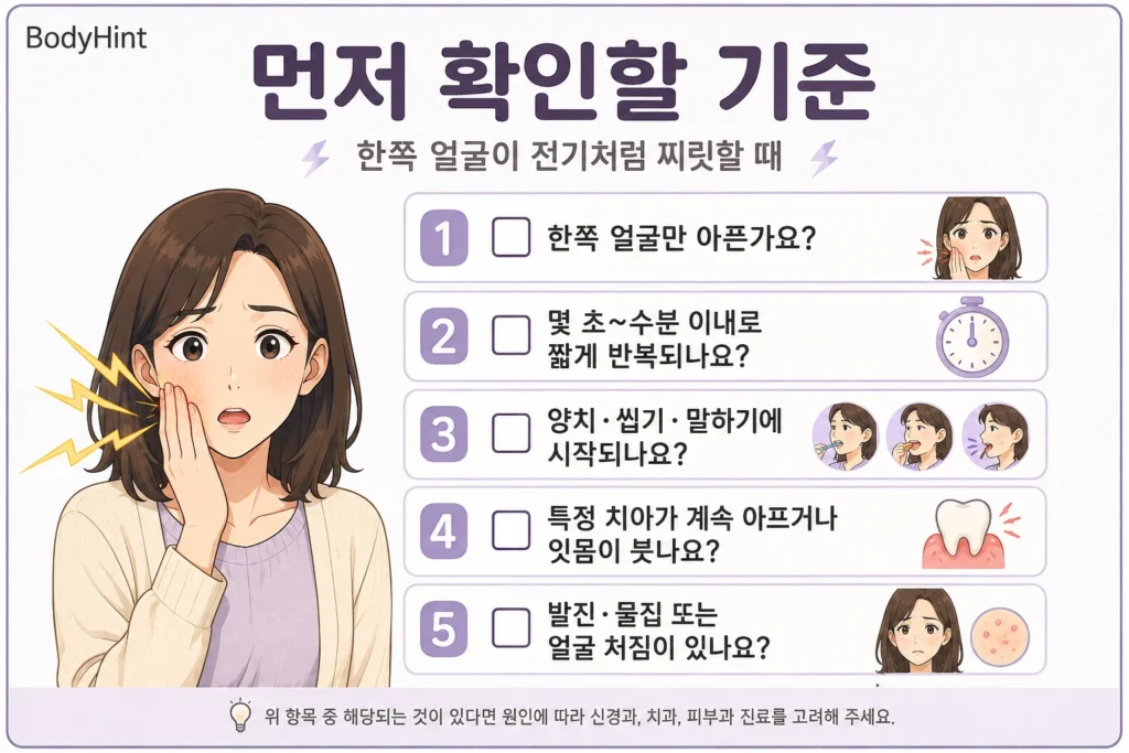 한쪽 얼굴 통증 여부와 짧고 반복되는 전기충격 같은 통증, 양치·씹기·말하기 유발, 특정 치아 통증, 발진·물집을 확인하는 기준