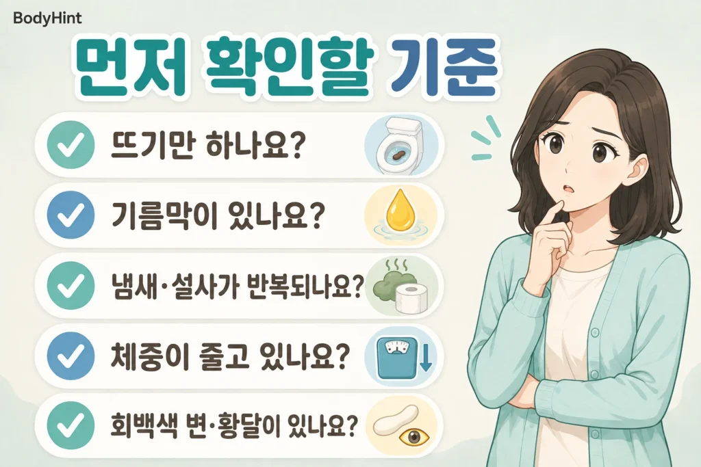 물에 뜨는 변에서 기름막, 반복되는 설사와 냄새, 체중 감소, 회백색 변과 황달을 확인하는 기준