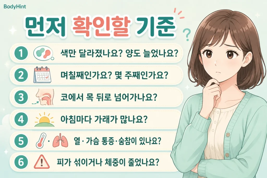 가래가 반복될 때 색과 양, 지속 기간, 후비루, 아침 가래, 열과 숨참, 피 섞임과 체중 감소를 확인하는 기준