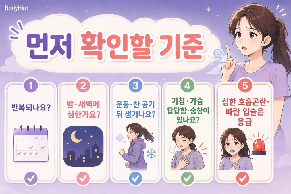 쌕쌕거림이 반복되는지, 밤과 새벽에 심한지, 운동과 찬 공기 뒤 생기는지, 기침과 숨참, 심한 호흡곤란을 확인하는 기준