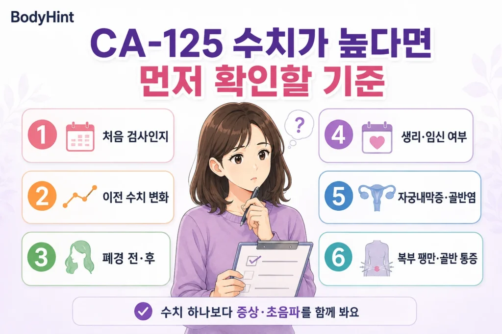 CA-125 수치가 높을 때 처음 검사 여부와 이전 수치 변화, 폐경 여부, 생리·임신, 자궁내막증·골반염, 복부 팽만과 골반 통증을 확인하는 기준