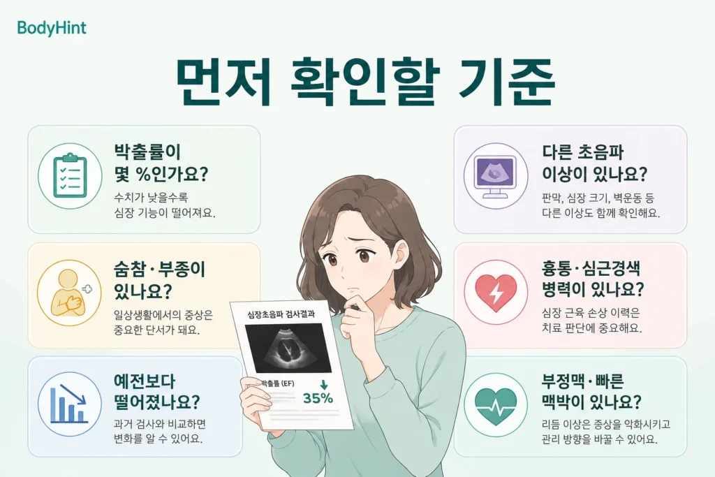 박출률이 낮을 때 박출률 수치, 숨참·부종, 이전 검사 변화, 다른 초음파 이상, 심근경색 병력, 부정맥 여부를 확인하는 기준