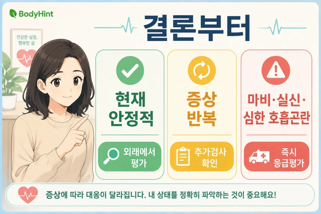 심방세동에서 현재 안정적인 경우와 증상이 반복되는 경우, 마비·실신·심한 호흡곤란이 있을 때의 대응 기준