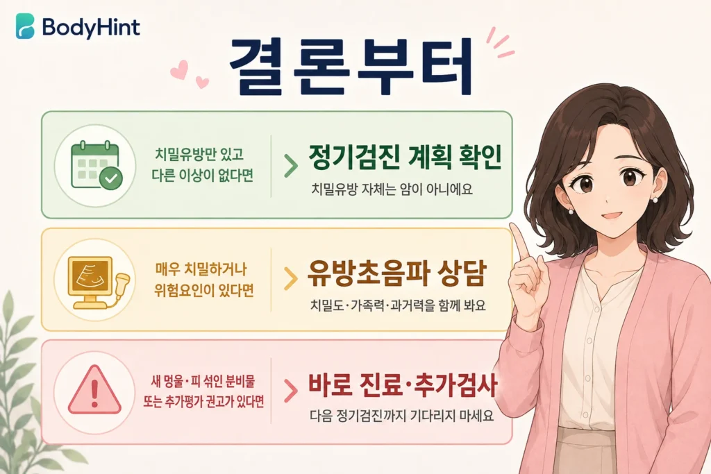 치밀유방만 있는 경우와 고위험요인이 있는 경우, 새 증상이 있는 경우의 유방초음파와 진료 기준