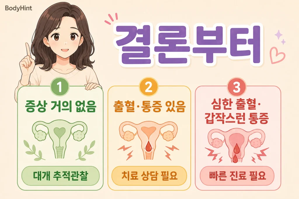 자궁근종에서 증상이 거의 없는 경우와 출혈·통증이 있는 경우, 심한 출혈이나 갑작스러운 통증이 있는 경우의 대응 기준