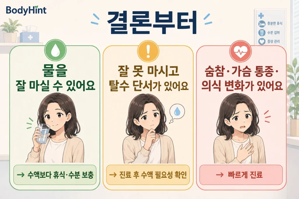 물을 잘 마실 수 있는 경우와 탈수 단서가 있는 경우, 숨참·가슴 통증·의식 변화가 있는 경우로 나눈 감기 수액 판단 기준