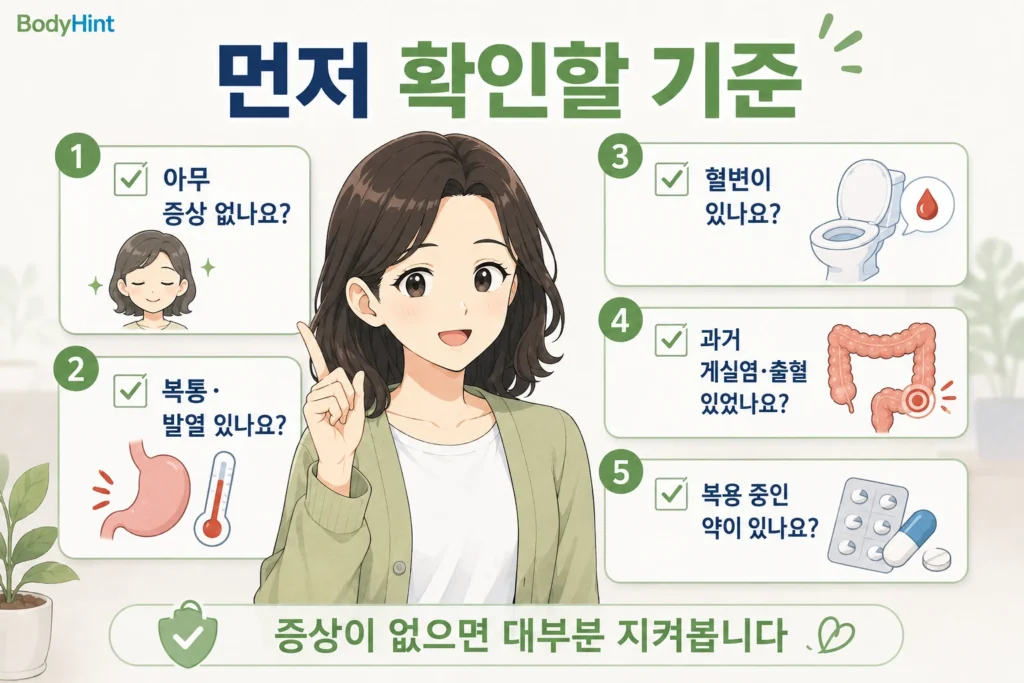 대장 게실이 발견됐을 때 증상 유무와 복통·발열, 혈변, 과거 게실염·출혈, 복용약을 확인하는 기준