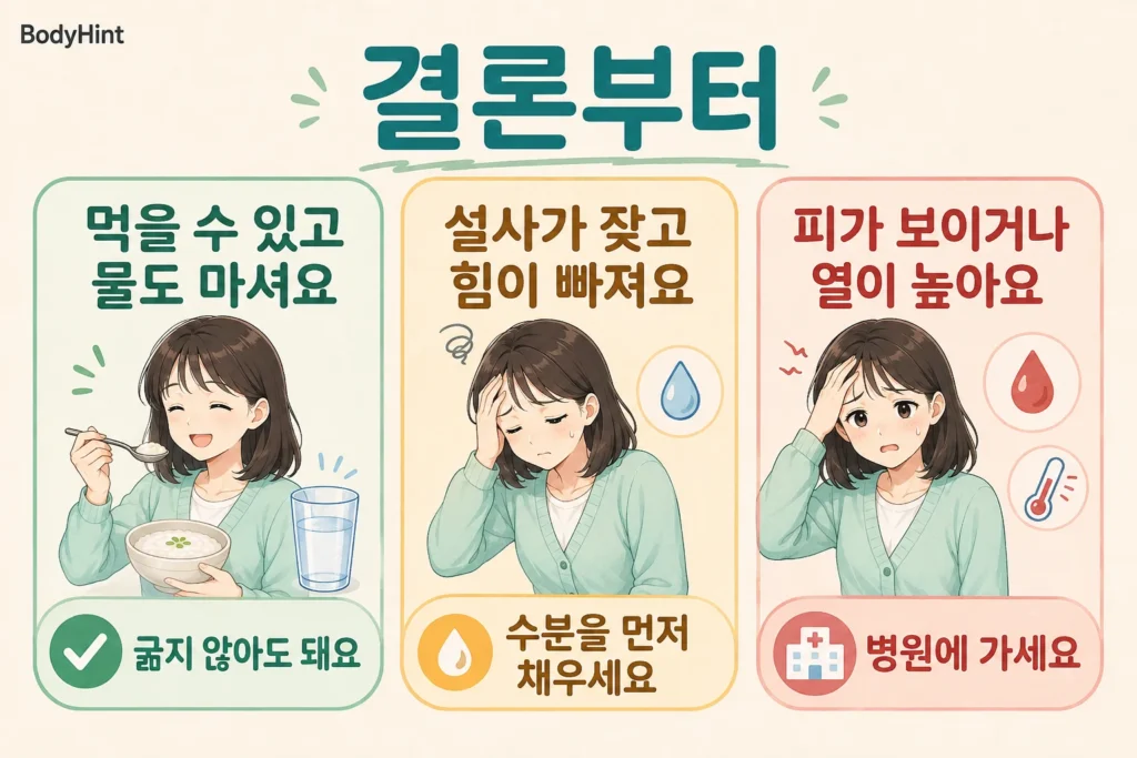 설사할 때 먹고 마실 수 있으면 굶지 않아도 되고 설사가 잦으면 수분을 먼저 보충하며 혈변이나 고열이 있으면 진료받아야 한다는 판단 기준