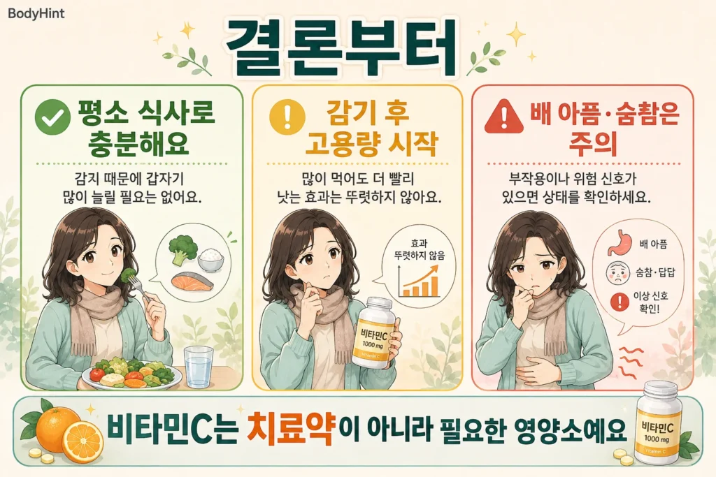 평소 식사로 비타민C를 충분히 섭취하는 경우, 감기 후 고용량 복용을 시작한 경우, 배 아픔이나 숨참이 있는 경우의 판단 기준