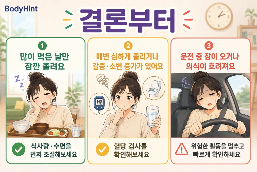 많이 먹은 날 잠깐 졸리는 경우, 반복되는 심한 졸림과 갈증·소변 증가가 있는 경우, 운전 중 잠이 오거나 의식이 흐려지는 경우의 판단 기준