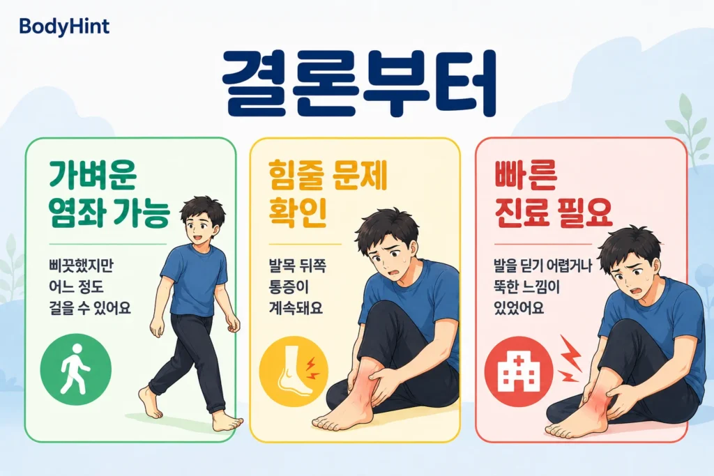 발목을 삐었지만 걸을 수 있는 경우, 발목 뒤쪽 힘줄 통증을 확인할 경우, 발을 딛기 어렵거나 뚝한 느낌이 있어 빠른 진료가 필요한 경우를 구분한 이미지