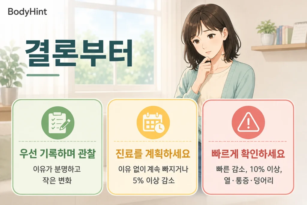 이유 없는 체중 감소를 기록하며 관찰할 경우와 진료를 계획할 경우, 빠르게 확인해야 할 경우를 세 가지로 구분한 이미지
