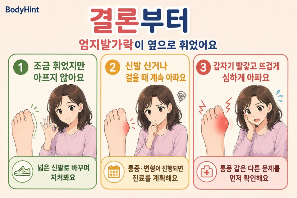 엄지발가락이 조금 휘었지만 아프지 않은 경우와 신발·보행 통증이 계속되는 경우, 갑자기 붉고 뜨겁게 심하게 아픈 경우를 구분한 이미지