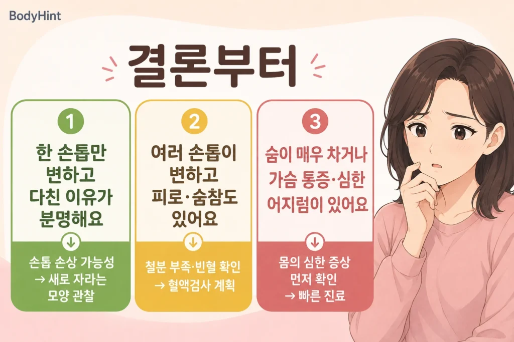 한 손톱만 다친 뒤 변한 경우와 여러 손톱이 변해 철분 부족 검사가 필요한 경우, 숨참·가슴 통증·심한 어지럼이 있어 빠른 진료가 필요한 경우를 구분한 이미지
