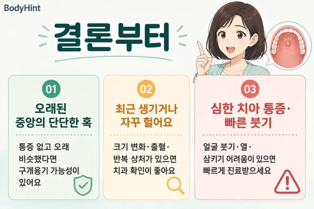 오래된 입천장 중앙의 단단한 혹과 최근 생기거나 반복해서 헐어 확인이 필요한 혹, 치아 통증과 빠른 붓기로 빠른 진료가 필요한 상황을 구분한 이미지