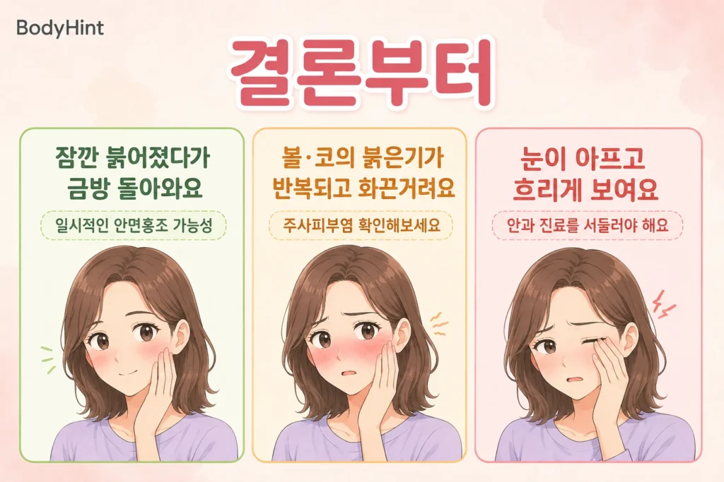 잠깐 붉어졌다 돌아오는 안면홍조와 반복되는 얼굴 붉은기와 화끈거림의 주사피부염, 눈 통증과 시야 흐림으로 빠른 안과 진료가 필요한 경우를 구분한 이미지