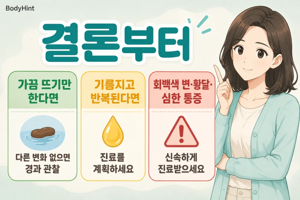 가끔 뜨는 변은 관찰하고 기름진 변이 반복되면 진료하며 회백색 변과 황달, 심한 통증은 신속히 진료받는 기준