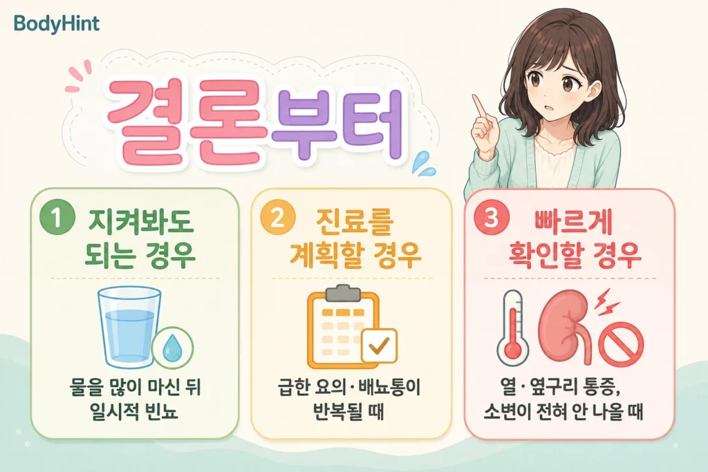 물을 많이 마신 뒤 일시적 빈뇨는 관찰하고 급한 요의와 배뇨통은 진료하며 열과 옆구리 통증이나 요폐는 빠르게 확인하는 기준