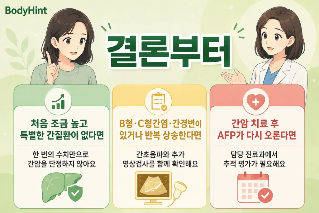 AFP가 처음 조금 높고 특별한 간질환이 없는 경우와 B형·C형간염·간경변 또는 반복 상승이 있는 경우, 간암 치료 후 다시 상승하는 경우의 대응 기준