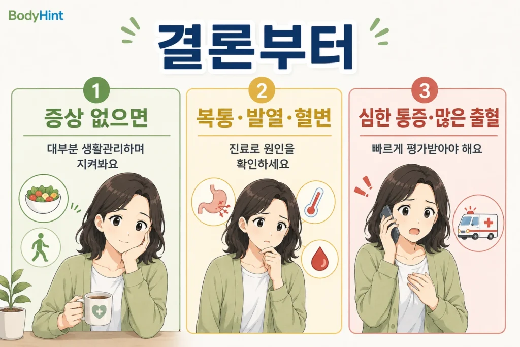 대장 게실에서 증상이 없을 때와 복통·발열·혈변이 있을 때, 심한 통증이나 많은 출혈이 있을 때의 대응 기준