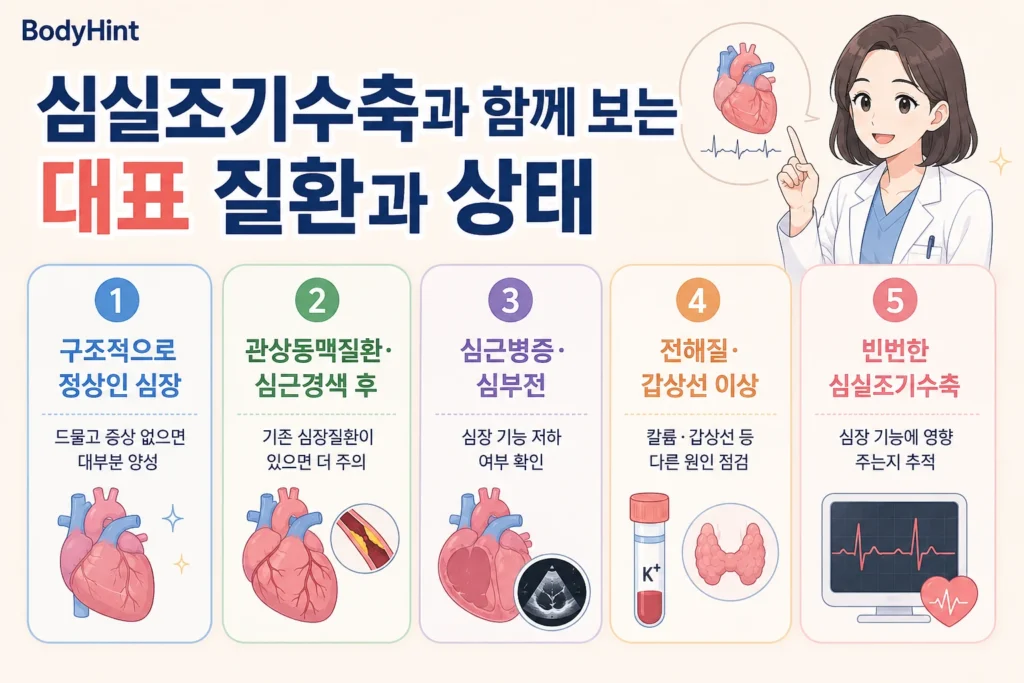 심실조기수축과 함께 확인하는 구조적으로 정상인 심장, 관상동맥질환·심근경색 후 상태, 심근병증·심부전, 전해질·갑상선 이상, 빈번한 심실조기수축