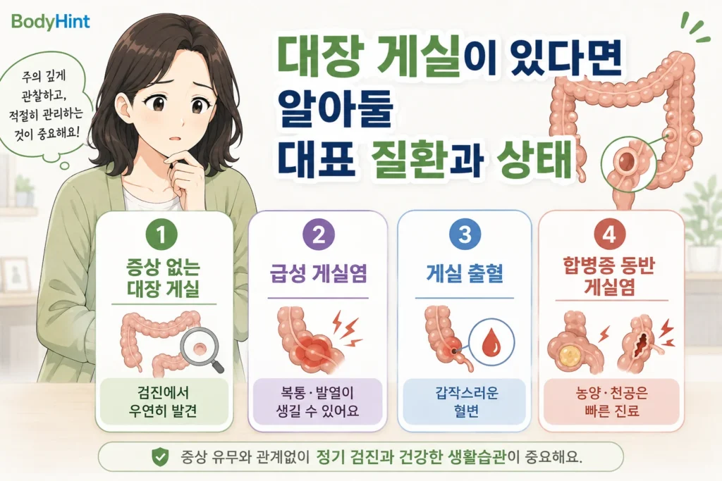대장 게실이 있을 때 알아둘 증상 없는 대장 게실, 급성 게실염, 게실 출혈, 합병증 동반 게실염을 구분한 인포그래픽