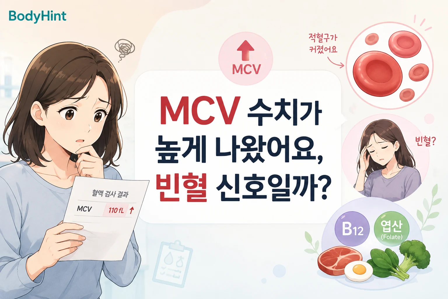 MCV 수치가 높게 나온 혈액검사 결과를 보고 빈혈 신호인지 걱정하는 여성과 커진 적혈구, 비타민 B12·엽산 관련 이미지를 함께 보여주는 대표이미지