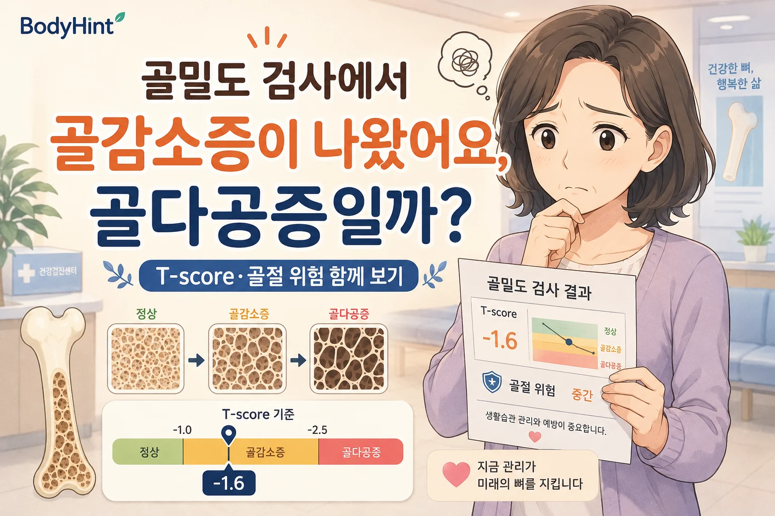 골밀도 검사에서 골감소증이 나온 결과지를 보고 걱정하는 여성과 정상·골감소증·골다공증의 뼈 구조와 T-score를 함께 보여주는 BodyHint 대표이미지