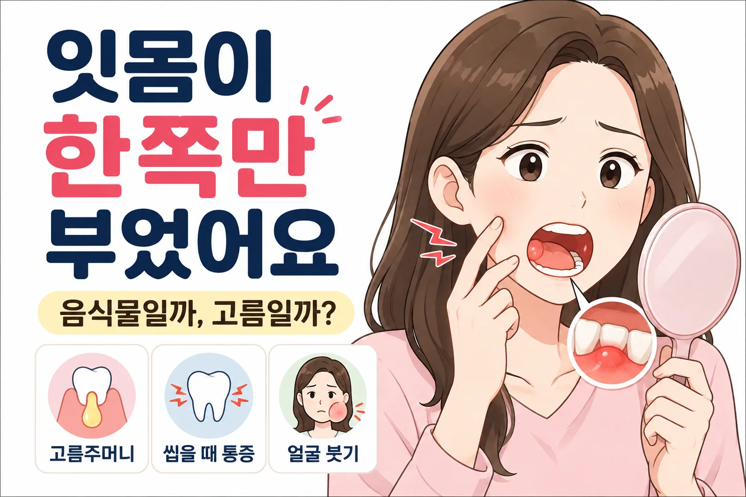 한쪽 잇몸의 붓기와 고름주머니를 거울로 확인하는 대표 여성 캐릭터와 씹을 때 통증·얼굴 붓기 기준을 보여주는 대표이미지