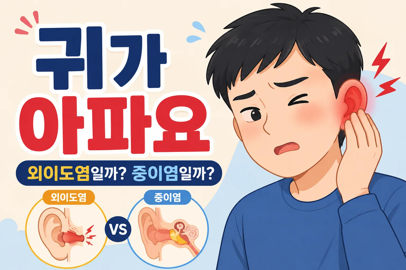 한쪽 귀를 잡고 통증을 느끼는 대표 남성 캐릭터와 외이도염·중이염의 귀 통증 위치를 비교한 대표이미지
