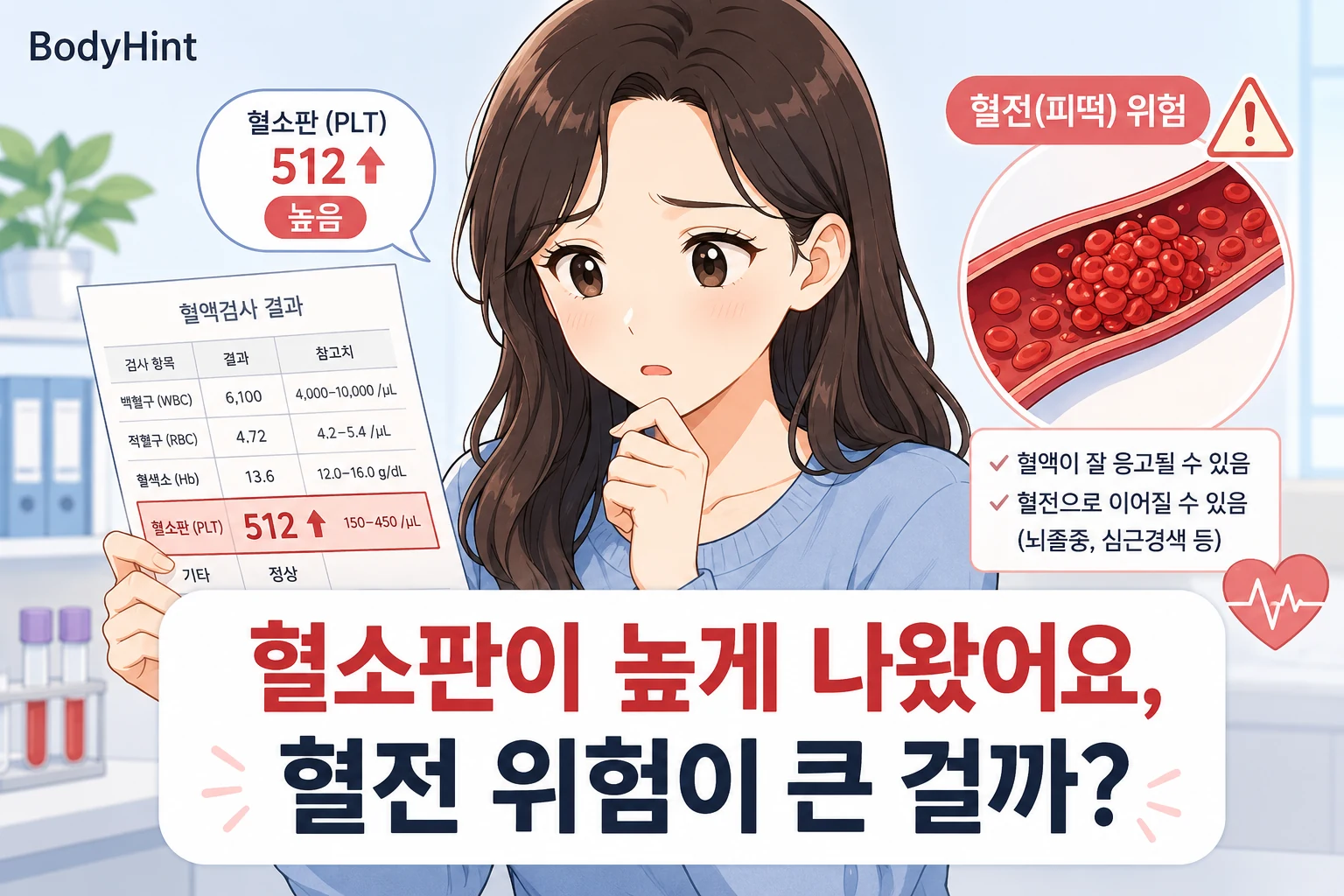 혈액검사에서 혈소판 수치가 높게 나온 결과지를 보며 혈전 위험을 걱정하는 여성과 혈관 속 혈전 위험을 보여주는 인포그래픽