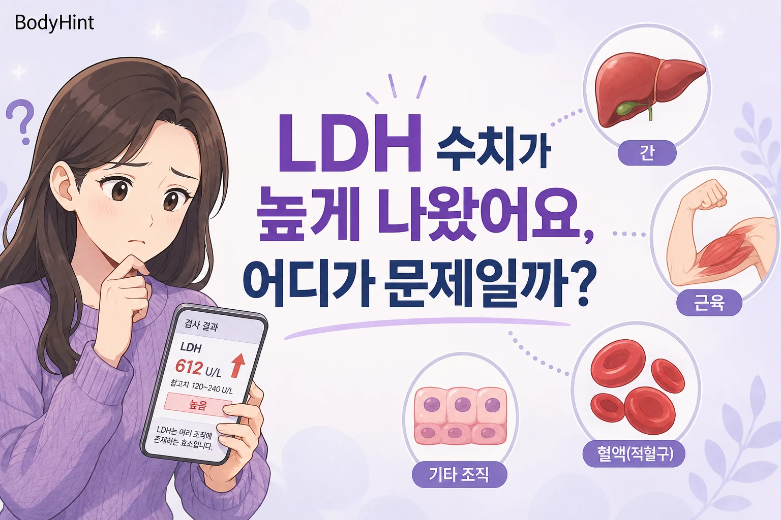 LDH 수치가 높게 나온 검사 결과를 확인하며 간·근육·혈액 등 어느 부위의 문제인지 걱정하는 여성과 관련 조직을 함께 표현한 이미지