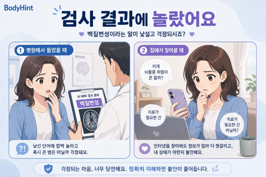 병원에서 뇌 MRI 백질변성 결과를 들은 뒤 집에서 뇌졸중 위험과 치료 필요성을 검색하며 걱정하는 여성의 공감형 2컷 이미지