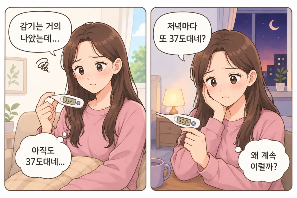 감기는 거의 나았지만 낮에도 체온계에 37.2도가 표시되고 저녁마다 다시 37.3도가 나와 걱정하는 대표 여성 캐릭터의 공감형 2컷 만화