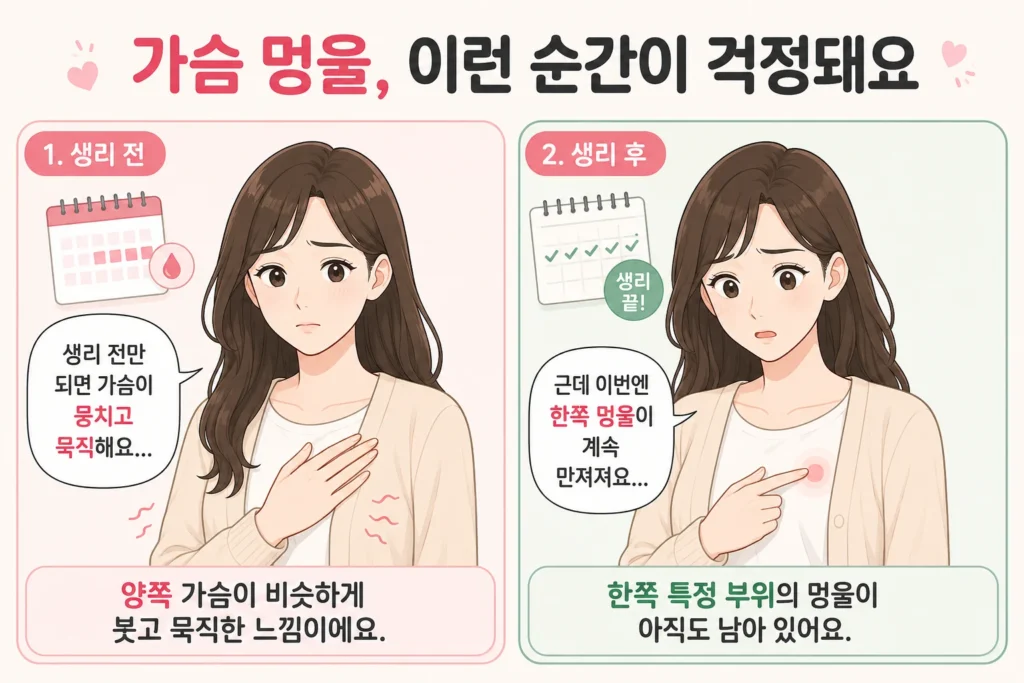 생리 전에는 양쪽 가슴이 비슷하게 붓고 묵직했지만 생리 후에도 한쪽 특정 부위의 멍울이 계속 만져져 걱정하는 대표 여성 캐릭터의 공감형 2컷 만화