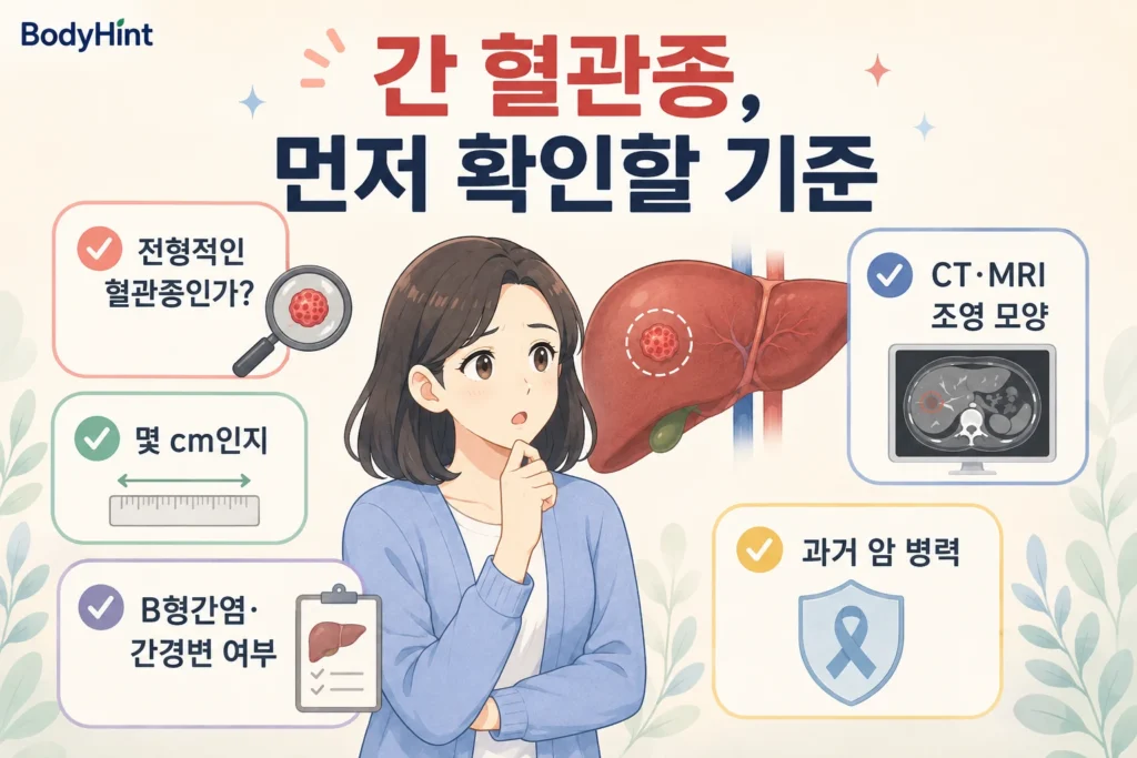 간 혈관종이 발견됐을 때 전형적인 혈관종 여부, 크기, B형간염과 간경변 여부, CT·MRI 조영 모습, 과거 암 병력을 확인하는 BodyHint 인포그래픽