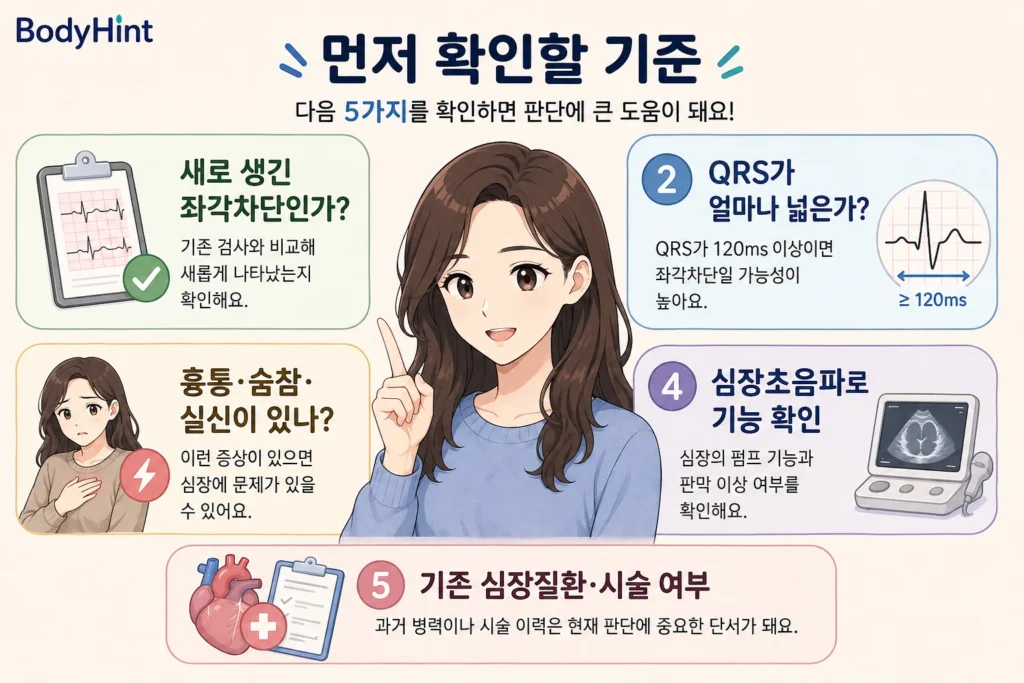 좌각차단 발견 후 새로 생긴 변화인지, QRS가 얼마나 넓은지, 흉통·숨참·실신 여부, 심장초음파의 심장 기능, 기존 심장질환과 시술 여부를 확인하는 기준