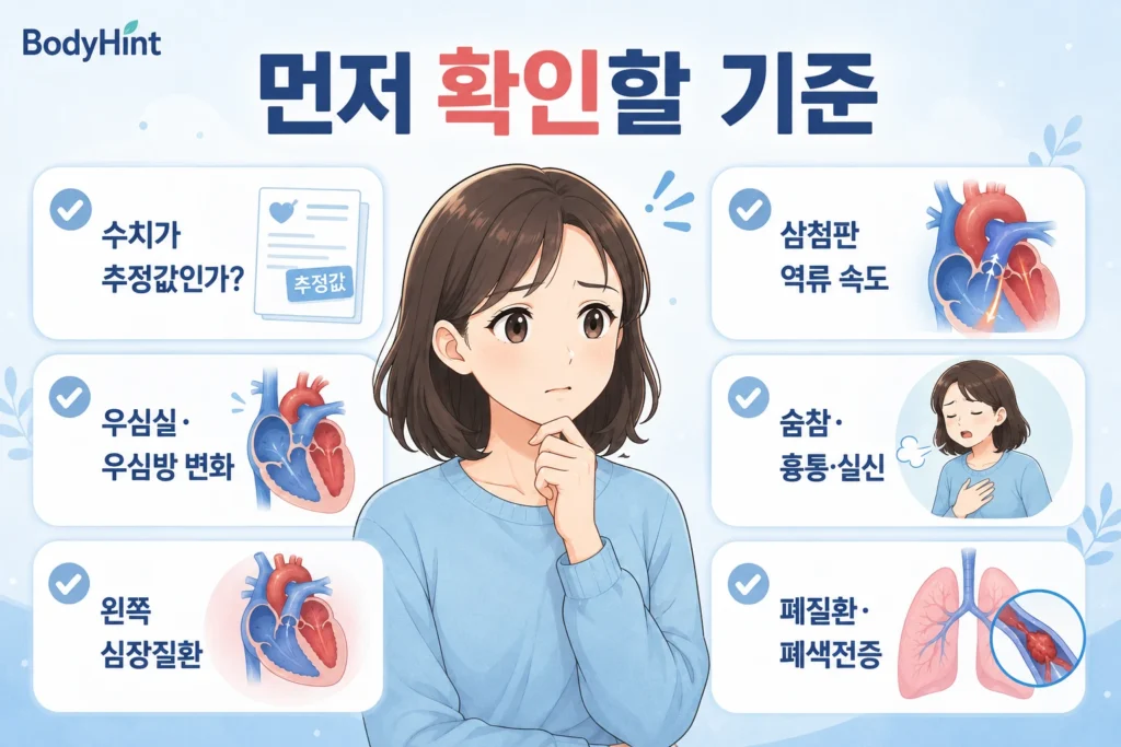 폐동맥압 상승 후 초음파 추정값 여부, 삼첨판 역류 속도, 우심실·우심방 변화, 숨참·흉통·실신, 왼쪽 심장질환, 폐질환과 폐색전증 병력을 확인하는 기준