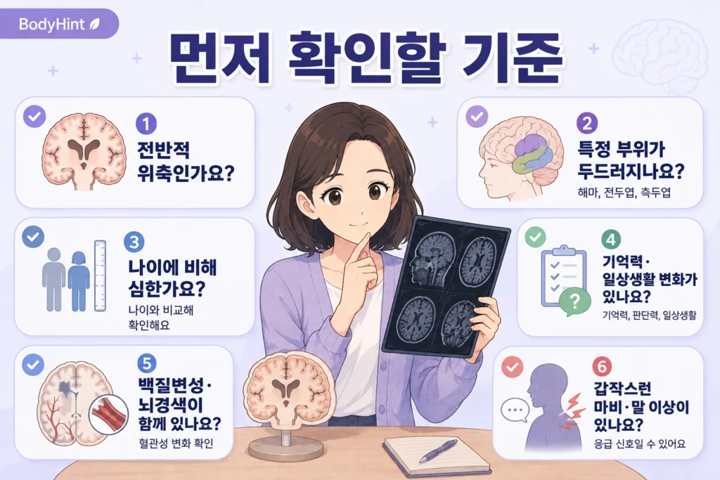 뇌 위축 발견 후 전반적 위축인지 특정 부위 위축인지, 나이에 비해 심한지, 기억력과 일상생활 변화, 백질변성·뇌경색 동반 여부, 갑작스러운 신경 증상을 확인하는 기준