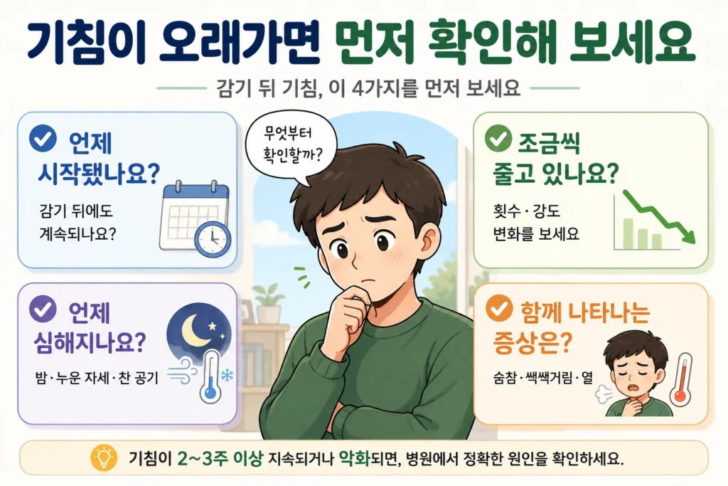 기침이 오래갈 때 시작 시점, 증상 감소 여부, 심해지는 상황, 숨참·쌕쌕거림·열 동반 여부를 대표 남성 캐릭터와 함께 보여주는 확인 이미지