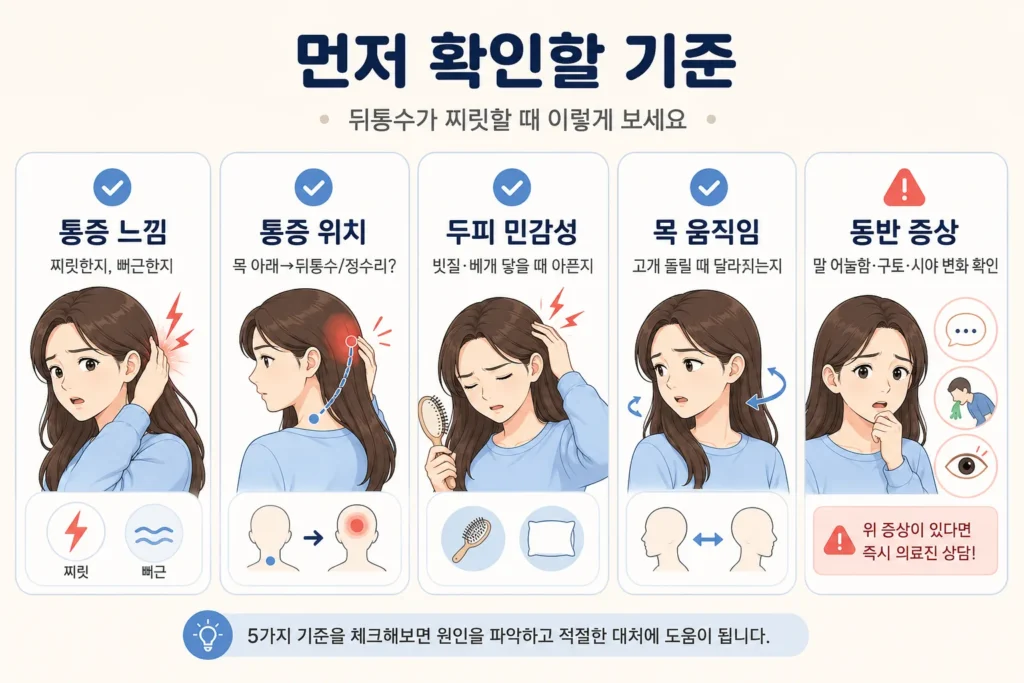 뒤통수가 찌릿할 때 통증 느낌, 통증 위치, 두피 민감성, 목 움직임, 동반 증상을 확인하는 여성 캐릭터 안내 이미지