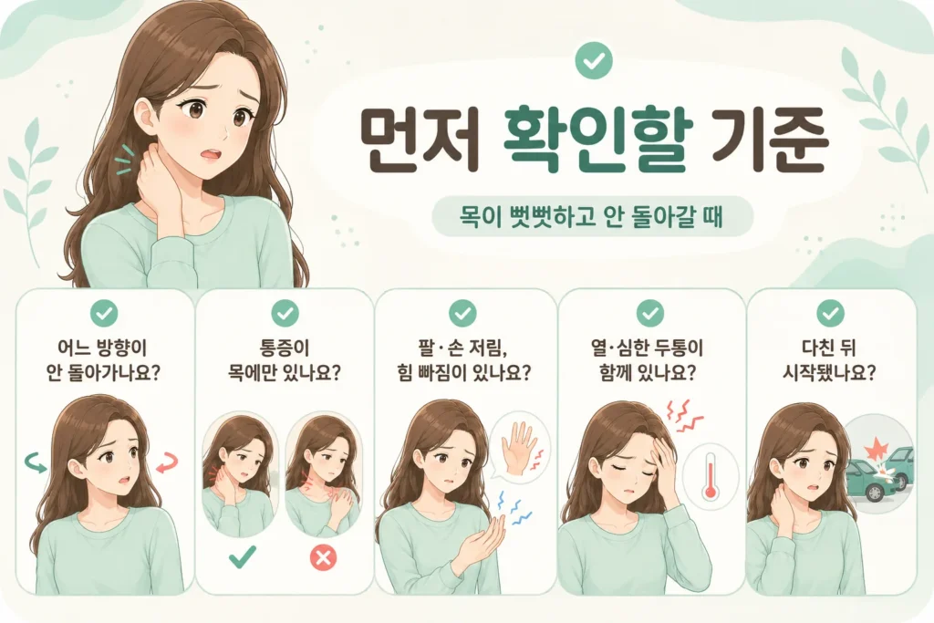 목이 뻣뻣하고 안 돌아갈 때 움직이기 어려운 방향, 통증 범위, 팔·손 저림과 힘 빠짐, 열·심한 두통, 외상 여부를 확인하는 여성 캐릭터 안내 이미지