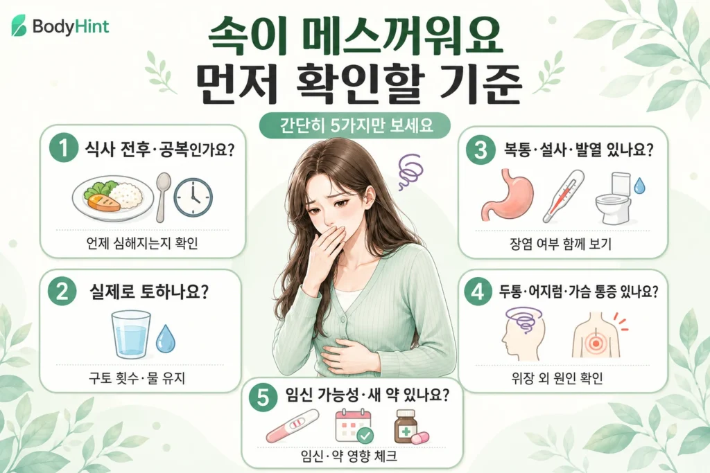 속이 메스꺼울 때 식사와의 관계, 구토 여부, 복통·설사·발열, 두통·어지럼·가슴 통증, 임신 가능성·복용약을 확인하는 5가지 기준을 여성 대표캐릭터와 함께 보여주는 이미지