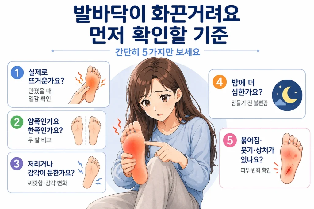 발바닥이 화끈거릴 때 실제 열감, 양쪽·한쪽 여부, 저림·감각 둔함, 밤에 심해지는지, 붉어짐·붓기·상처가 있는지를 여성 대표캐릭터와 5개 카드로 보여주는 먼저 확인할 기준 이미지