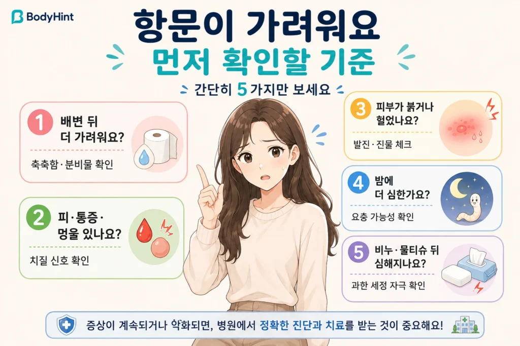 항문이 가려울 때 배변 후 심해지는지, 피·통증·멍울, 피부 변화, 밤에 심한 가려움, 비누·물티슈 사용 뒤 악화되는지를 여성 대표캐릭터와 5개 카드로 보여주는 먼저 확인할 기준 이미지