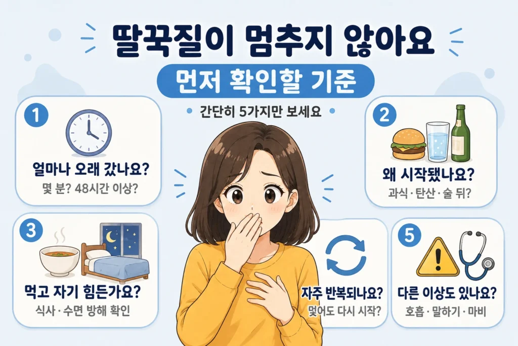 딸꾹질이 멈추지 않을 때 지속 시간, 과식·탄산·술과의 관계, 식사·수면 방해, 반복 여부, 다른 이상 증상을 일본 애니풍 여성 대표캐릭터와 5개 카드로 보여주는 먼저 확인할 기준 이미지