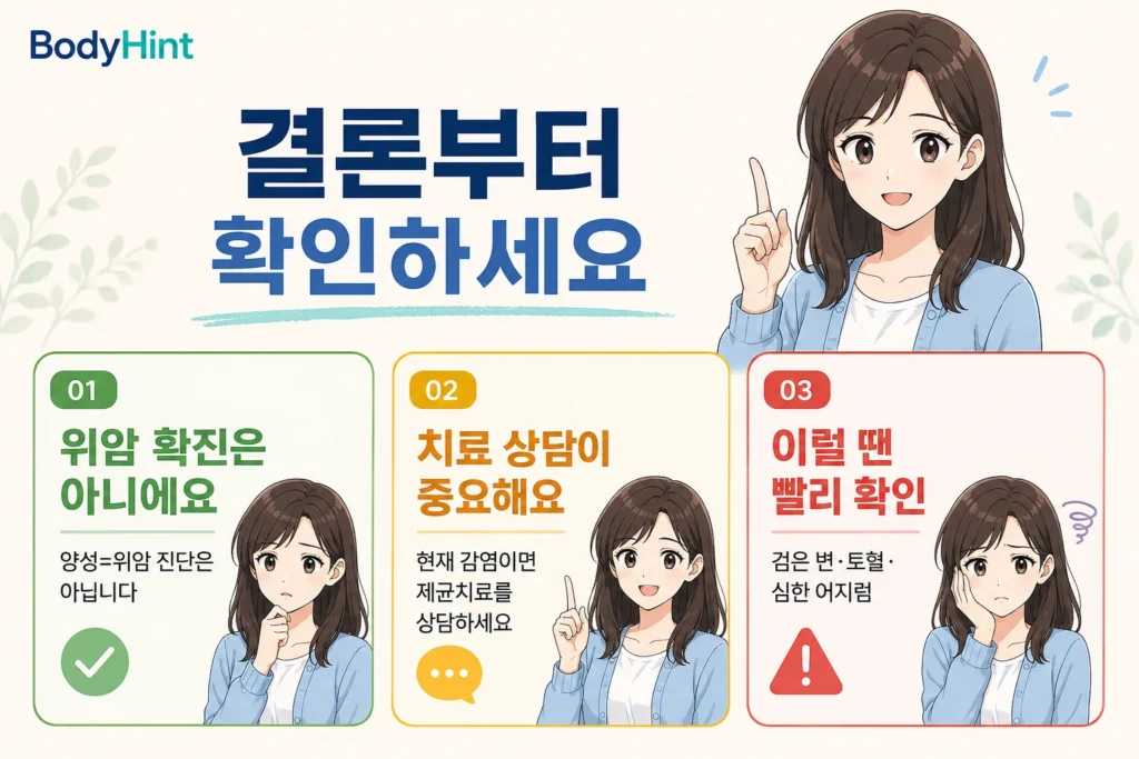 헬리코박터균 양성이 위암 확진은 아니며 현재 감염이면 제균치료를 상담하고 검은 변이나 토혈과 심한 어지럼이 있으면 빠른 진료가 필요하다는 내용을 정리한 BodyHint 이미지