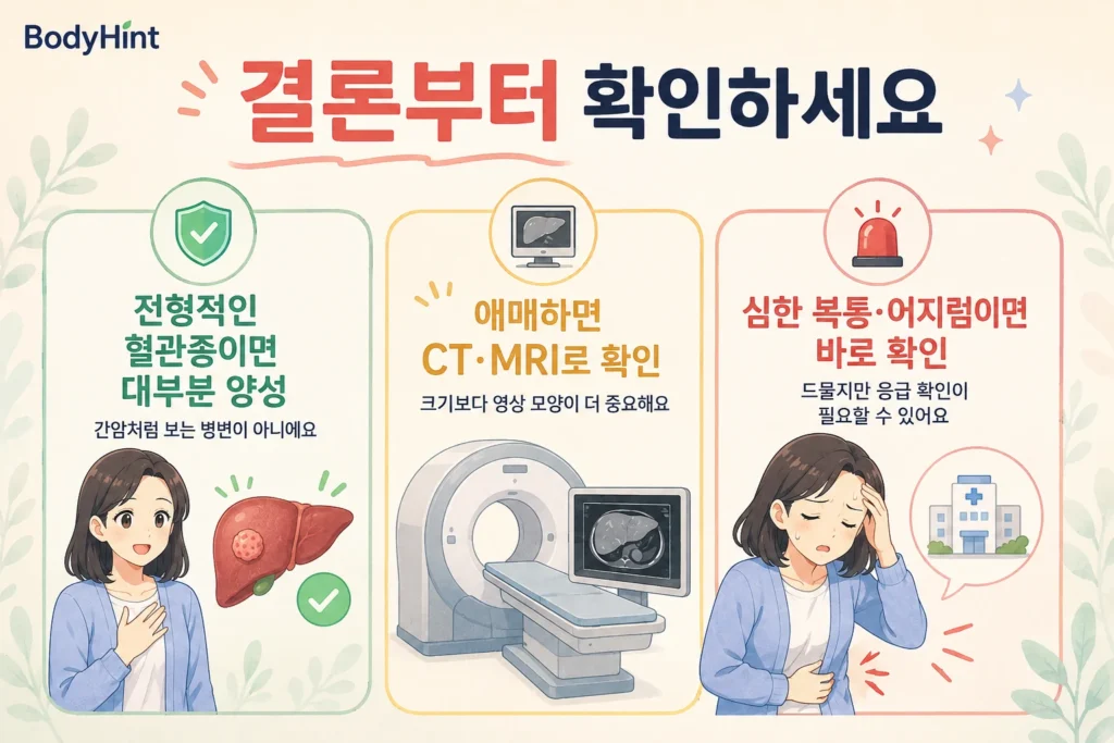 전형적인 간 혈관종은 대부분 양성이며 진단이 애매하면 CT나 MRI로 확인하고 심한 복통과 어지럼이 있으면 바로 진료해야 한다는 BodyHint 결론 이미지